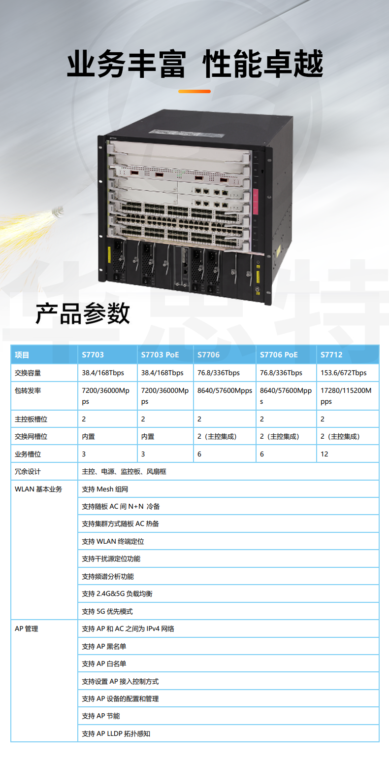 華為數(shù)通智選S7706核心交換機(jī) ES0B00770600