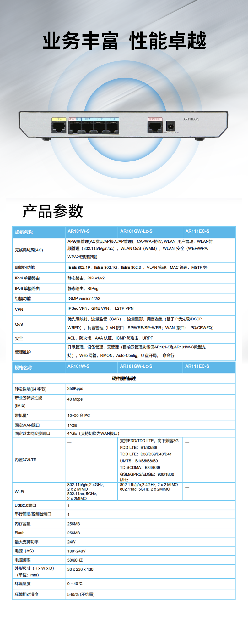 華為 AR111EC-S 企業(yè)級(jí)千兆路由器