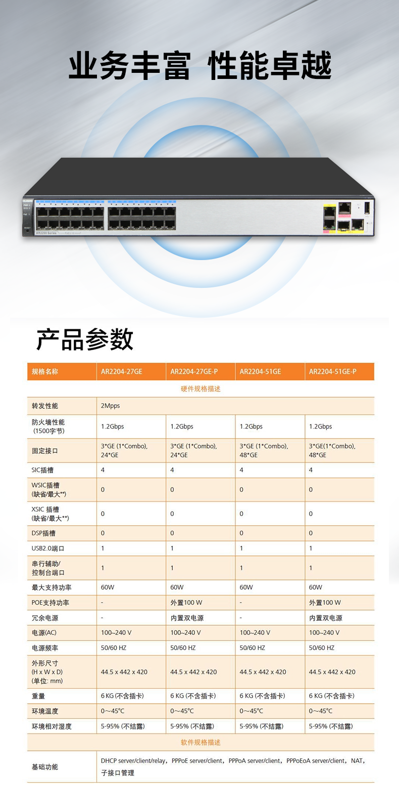 華為 AR2204-27GE-P 全千兆企業(yè)級(jí)路由器