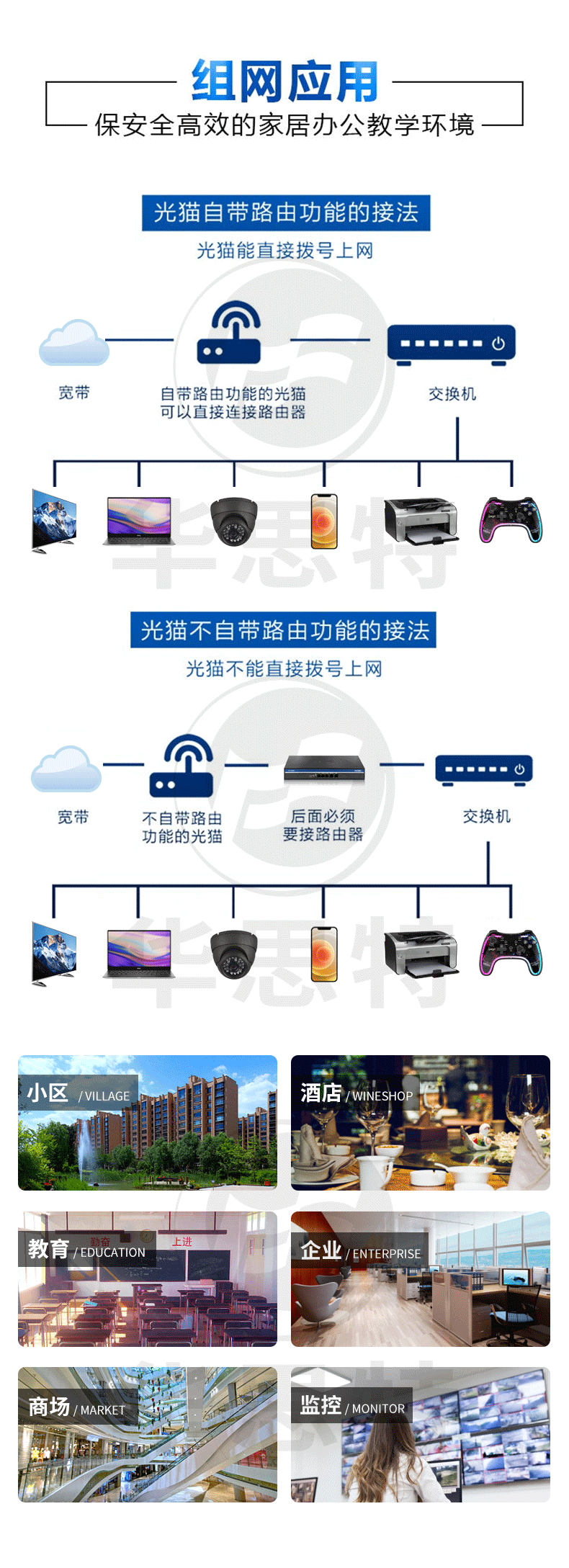 H3C S7003X 組合包 框架式核心交換機